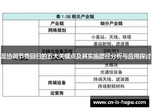 足协调节费回归的五大关键点及其实施路径分析与应用探讨
