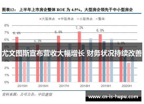 尤文图斯宣布营收大幅增长 财务状况持续改善